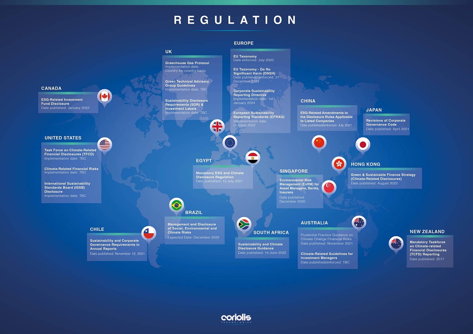 A Breakdown of all ESG and Sustainability Regulations - Coriolis ESG by ...